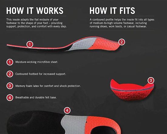 G30 Stability Coolmax Insole